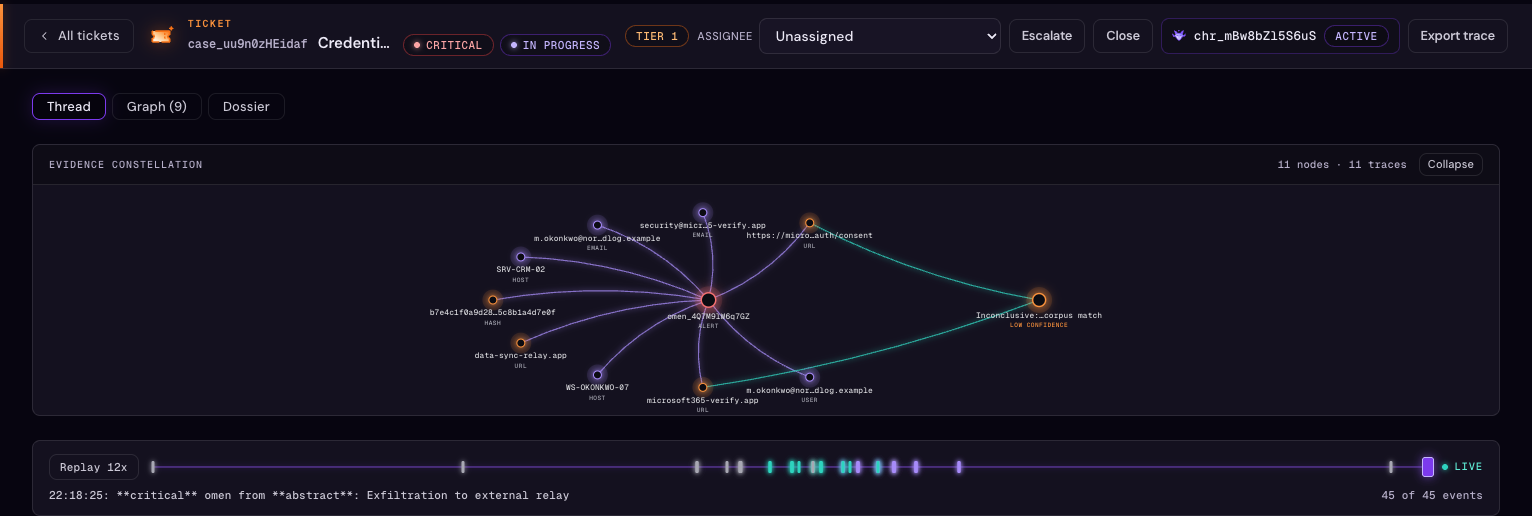 The Familiar working a live case: findings posted to the investigation thread, demo data